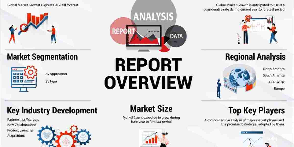 Data Visualization Market: Growth Opportunities, Challenges and Key Players