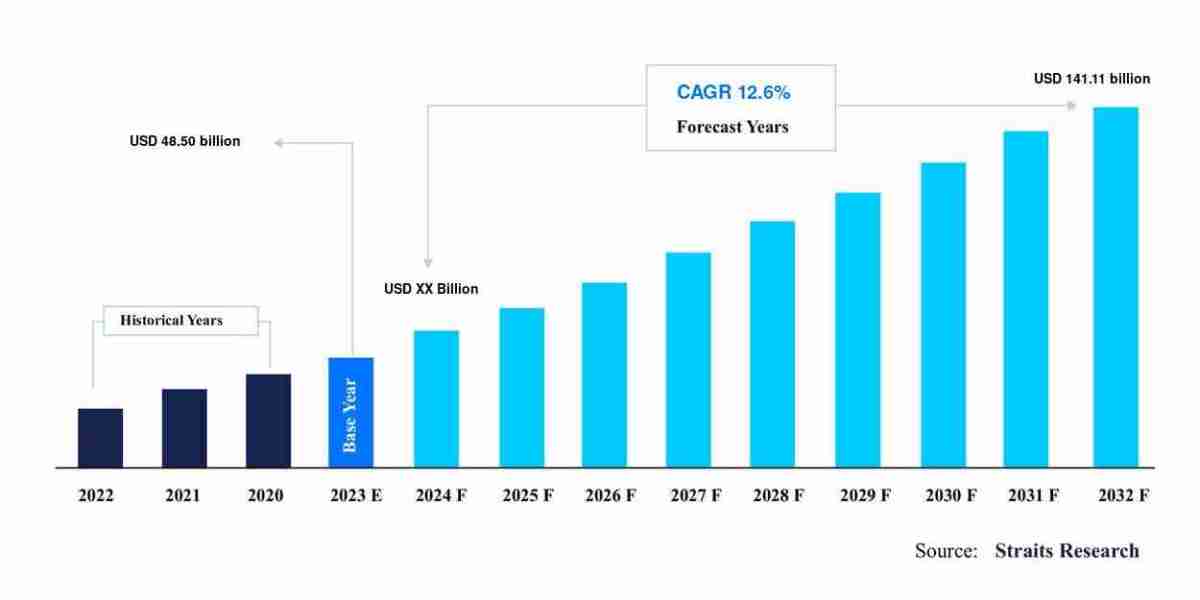 2024 Electric Bus Market Report