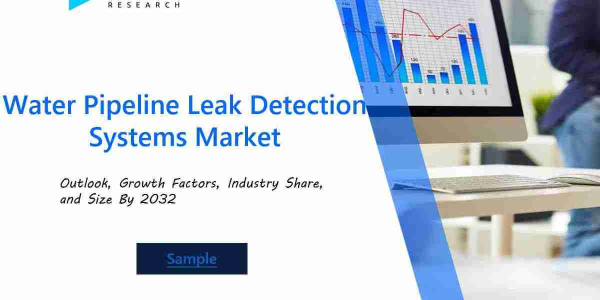 Global Water Pipeline Leak Detection Systems Market Insights: Growth Opportunities, Regional Analysis, and Key Players