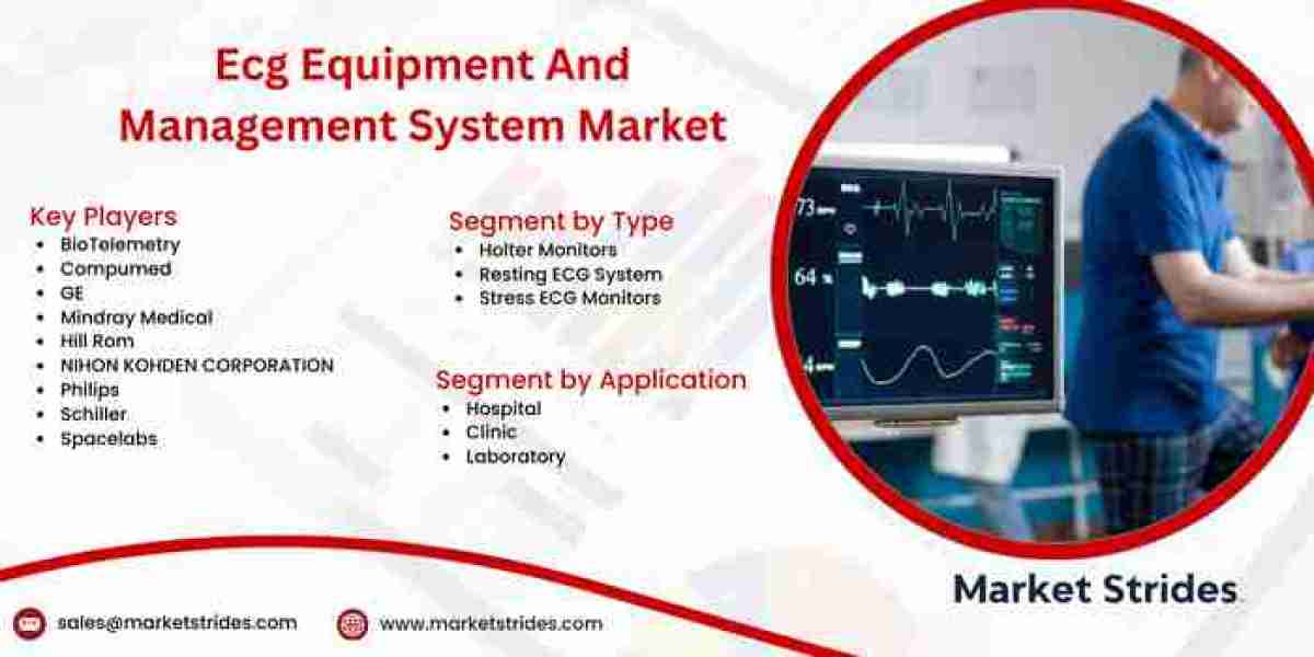 ECG Equipment & Management System Industry: Growth and Forecast 2031 | Market Strides