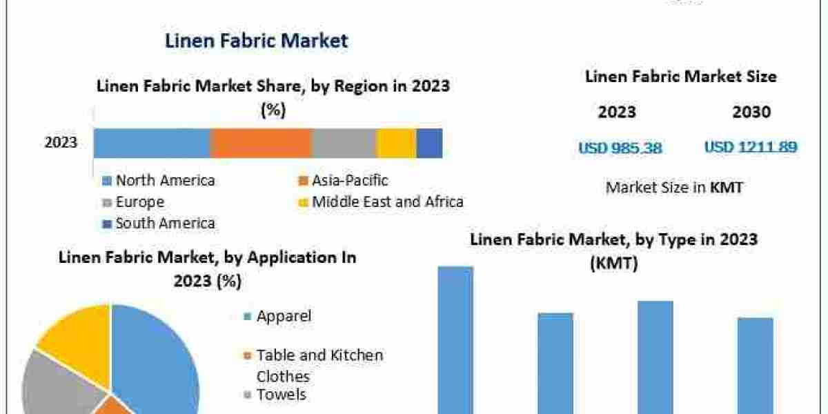 Linen Fabric Companies: The Impact of Digital Transformation on the Industry