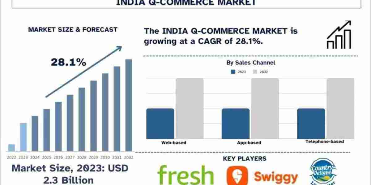 Indian Q-commerce Market Size, Share, Growth, Trends And Forecast 2024-2032