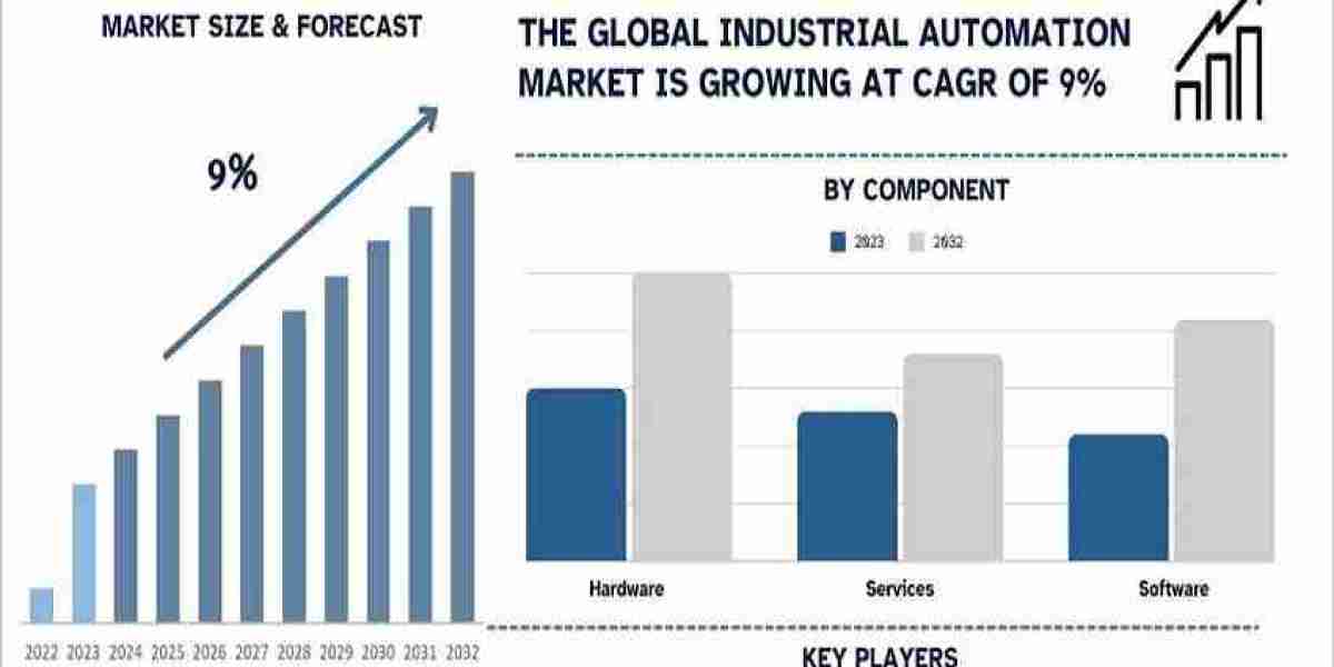 Industrial Automation Market Size, Share, Growth, Trends and Forecast 2024-2032