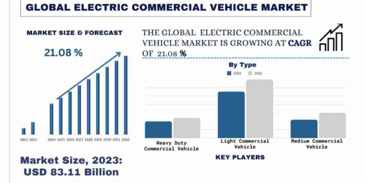 Revolutionizing Urban Transport: The Rise of China's Electric Commercial Vehicles