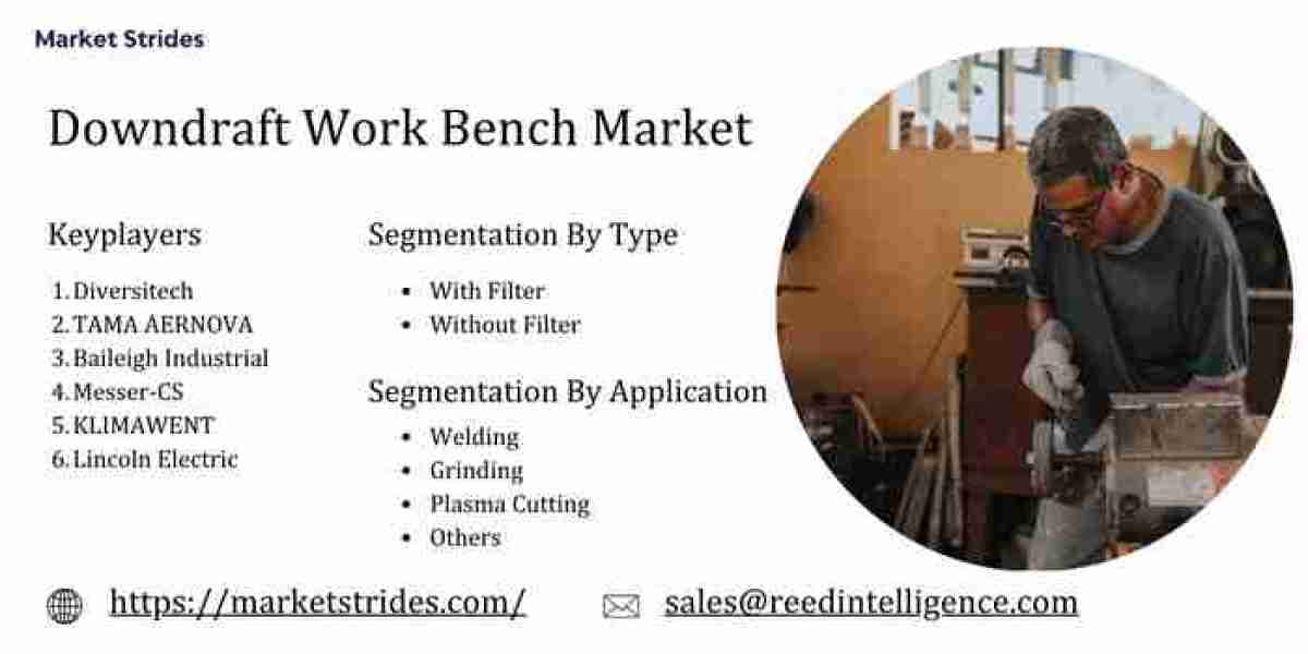 Downdraft Work Bench Market Industry Outlook, Size, Share, Growth, Trend and Forecast to 2031