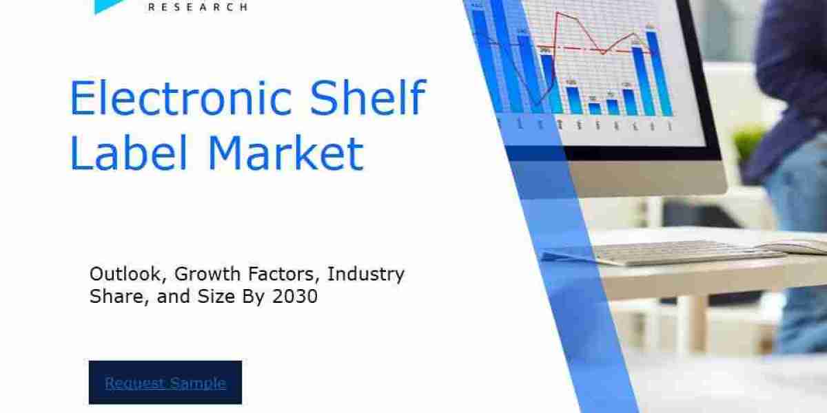 Electronic Shelf Label Market Industry Outlook: Forecasting Market Trends and Growth for the Coming Years