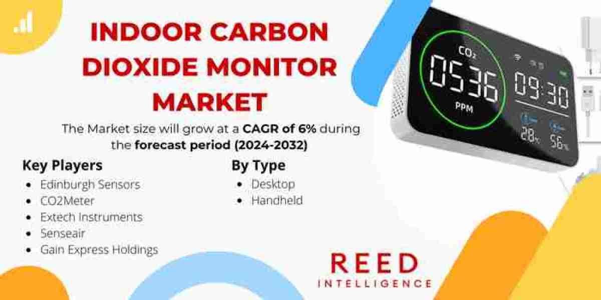 Indoor Carbon Dioxide Monitor Market Market Insights: Regional Developments, Top Players, and Future Trends 2024-2032