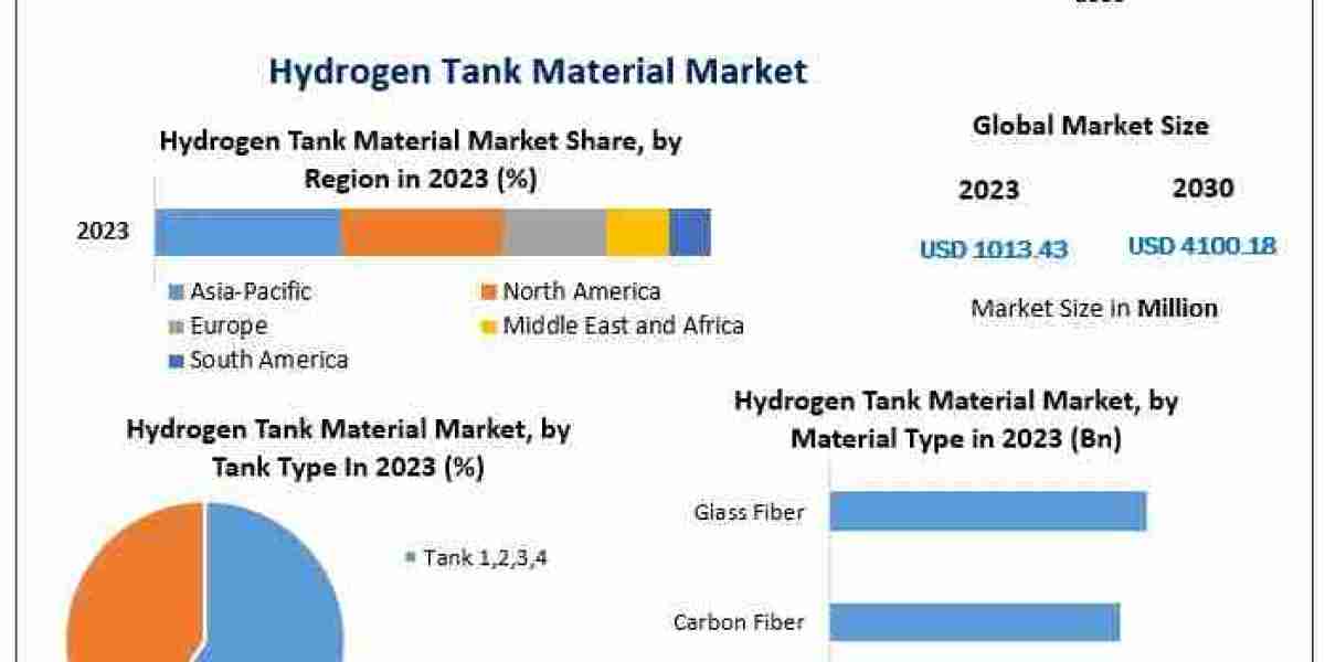 Hydrogen Tank Material Company: Ensuring Robust Performance in Hydrogen Fuel Systems