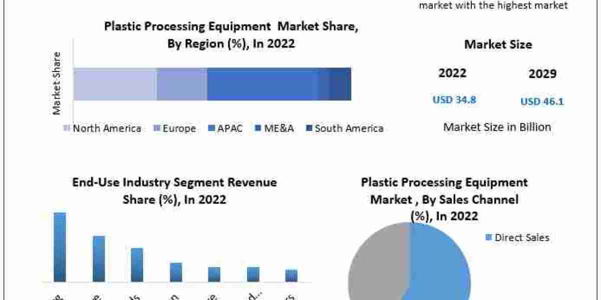 "Eco-Friendly Solutions in the Plastic Processing Equipment Industry"