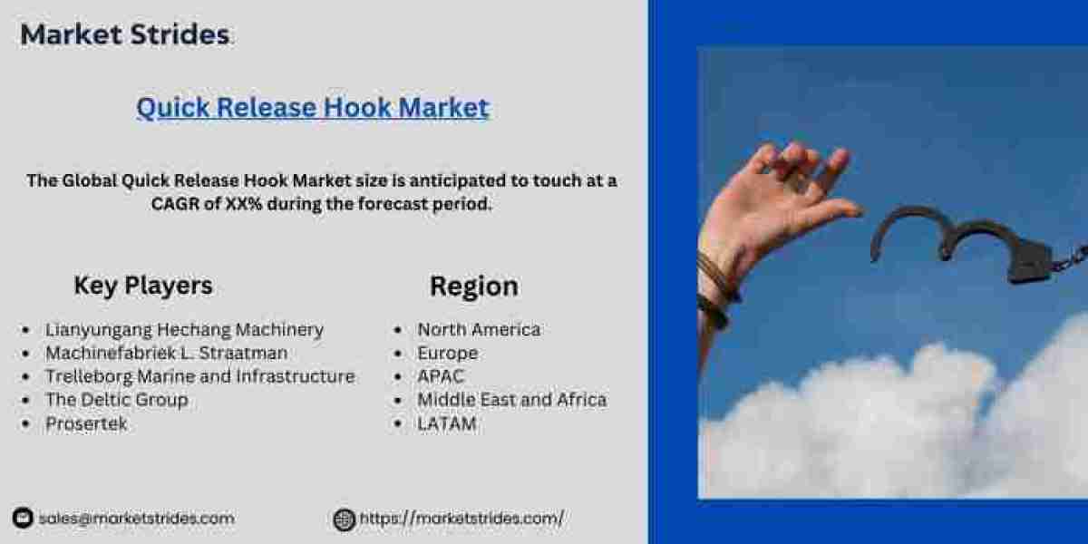 Quick Release Hook Market