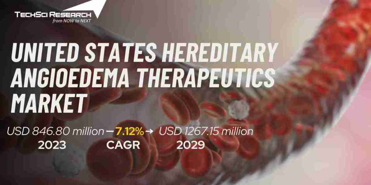 United States Hereditary Angioedema Therapeutics Market: Size, Share, and In-Depth Competitive Analysis Toward 2029