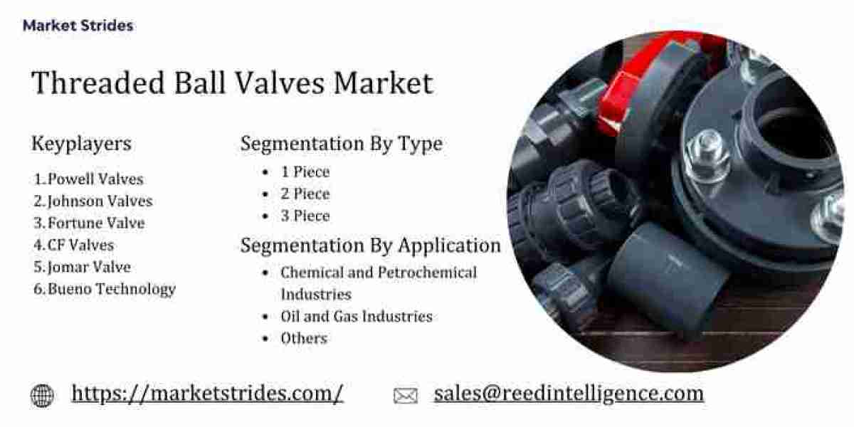 Threaded Ball Valves Market: Global Industry Analysis and Forecast 2031 | Market Strides