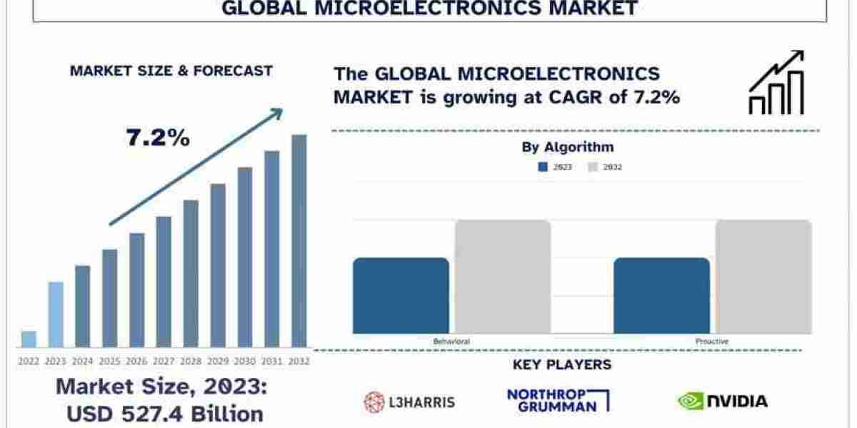 Microelectronics Market Size, Share, Growth, Trends And Forecast 2024-2032