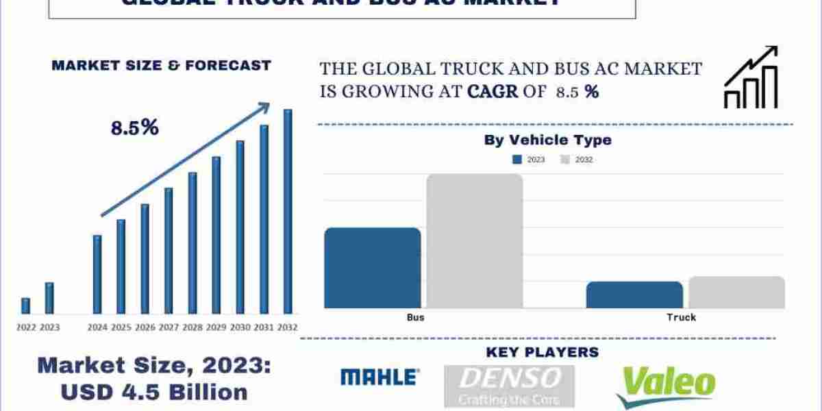 Truck And Bus Air Conditioning (AC) Market Size, Share, Growth and Trends