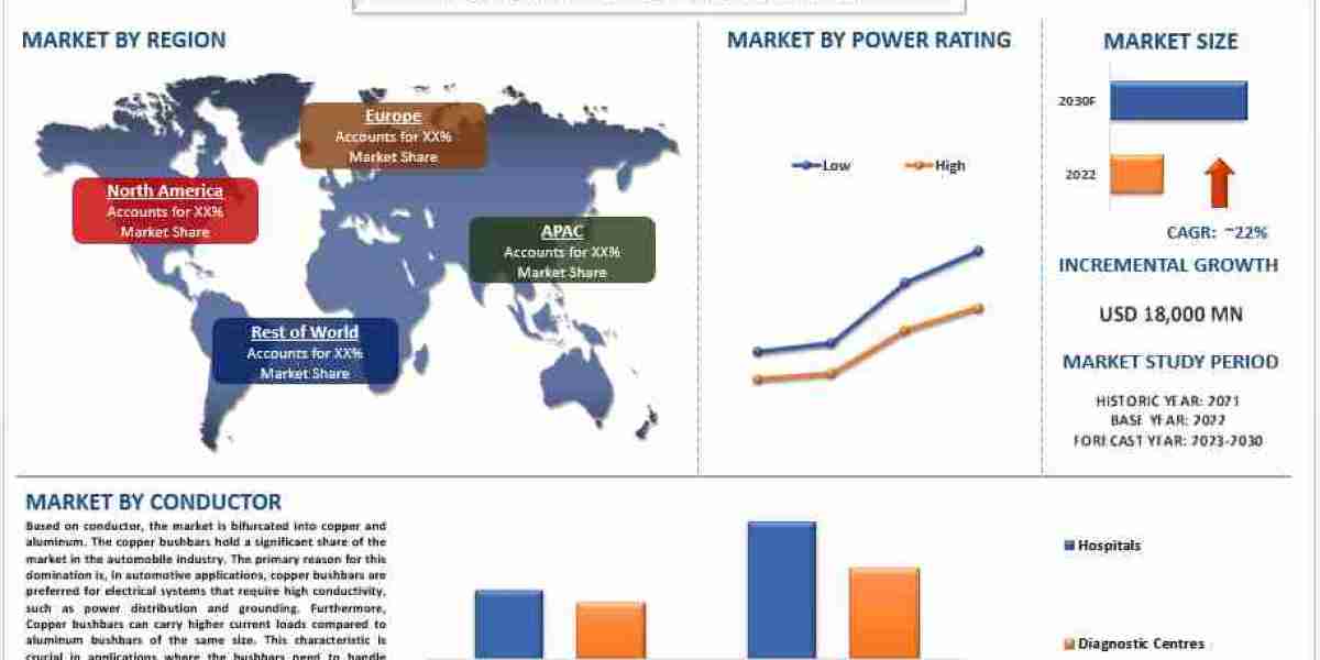 Automotive Busbar Market Size, Share, Growth and Forecast to 2030