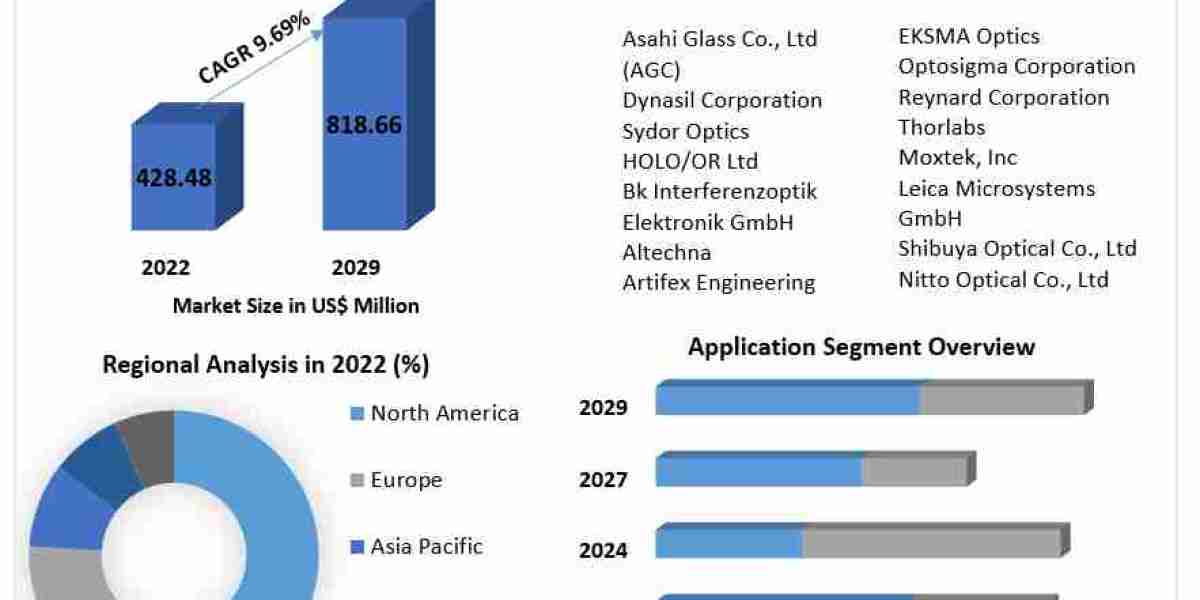 "Rising Demand for Beam Splitters: Trends, Challenges, and Opportunities"