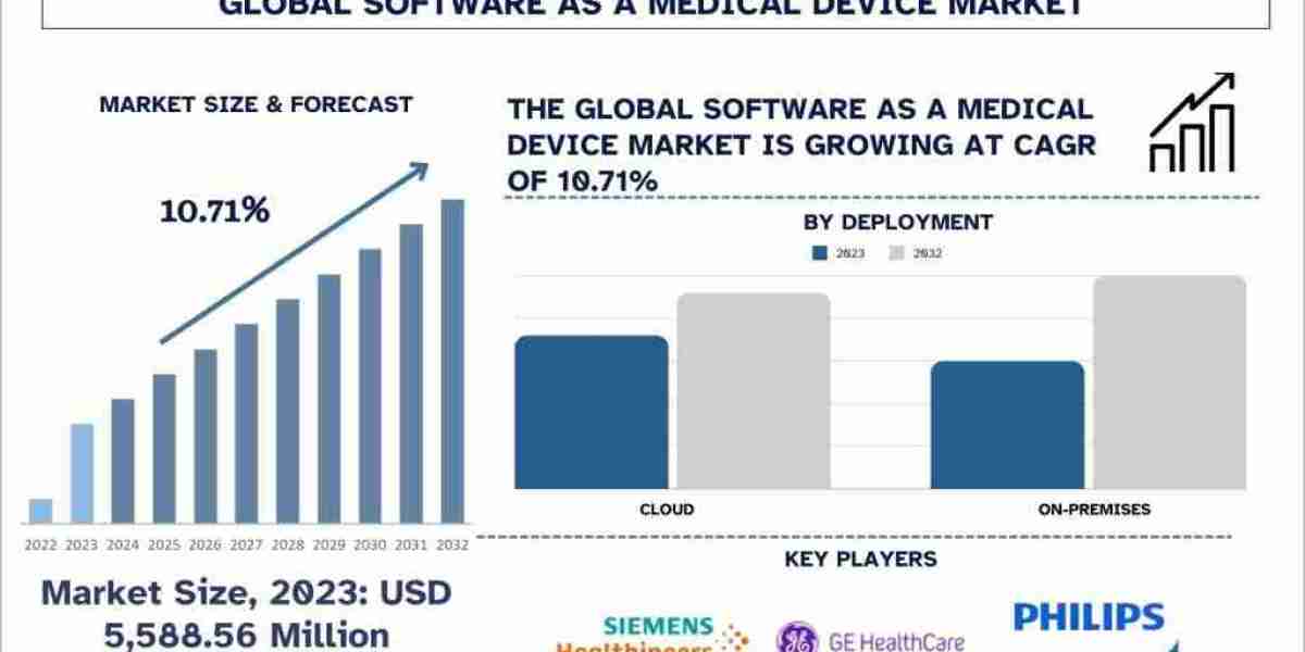 Software as a Medical Device Market Analysis by Size, Growth and Forecast (2024–2032) | UnivDatos