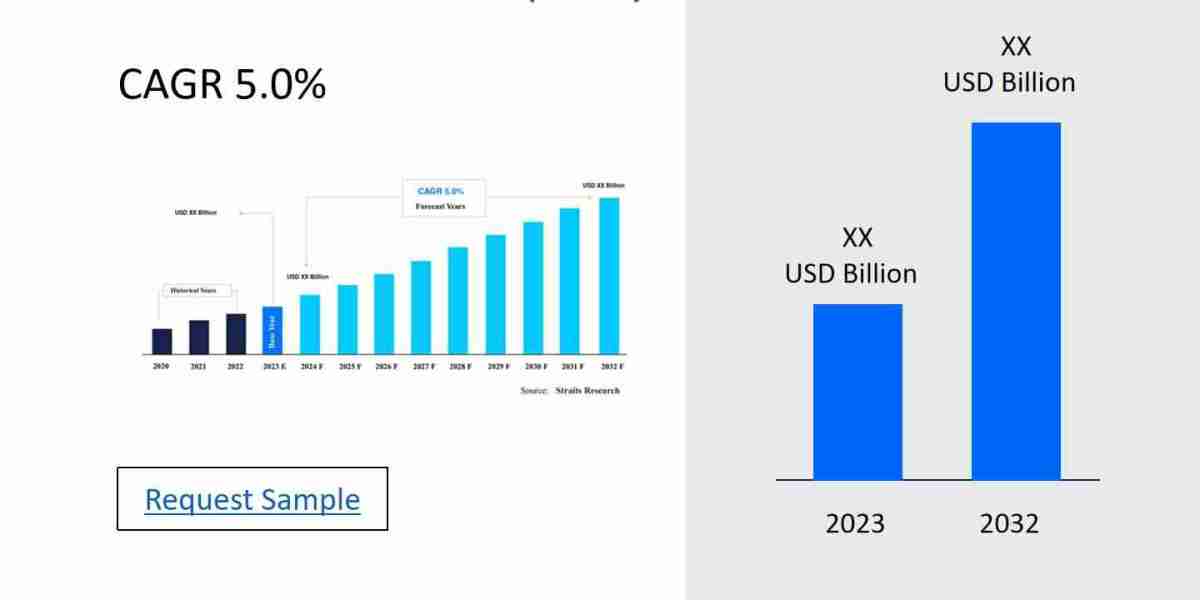 Arterial Blood Gas (Abg) Machine Market Potential: Regional Developments, Key Players, Size, Share, and Emerging Trends 