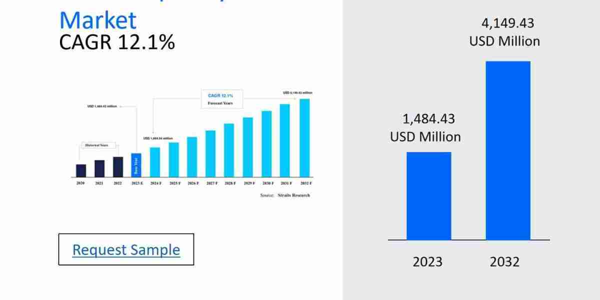 Radiofrequency-Based Aesthetic Devices Market Trends and Regional Growth: Top Players, Size, Share, and Future Potential