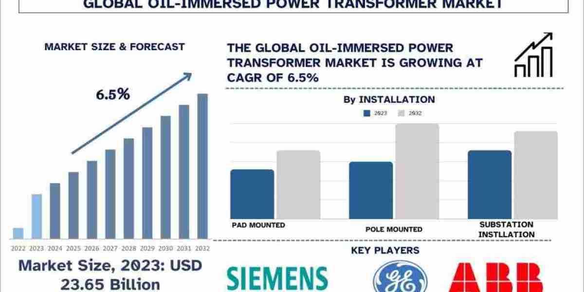 Oil immersed power transformer Market Size, Share, Growth, Trend and Forecast to 2032