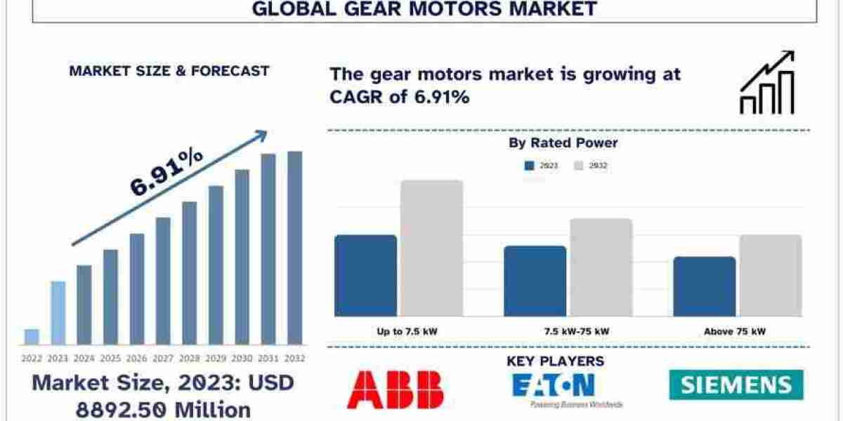 Gear Motors Market Size, Share, Growth, Trend and Forecast to 2032