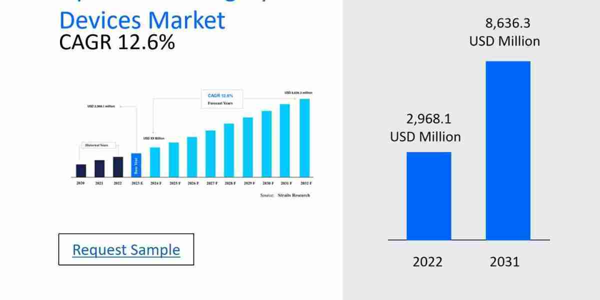 Liposuction Surgery Devices Market Market Developments and Top Players: Size, Share, Trends, and Future Scope 2024-2032