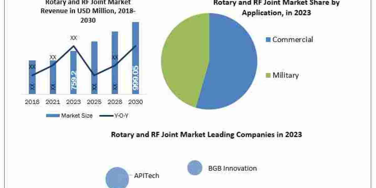 Rotary and RF Joint Market  Global Size, Industry Trends, Revenue, Future Scope and Outlook 2024-2030