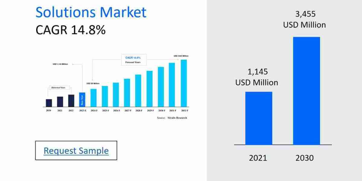 Electronic Clinical Outcome Assessment Solutions Market Market Size and Share: Key Regional Developments, Leading Player