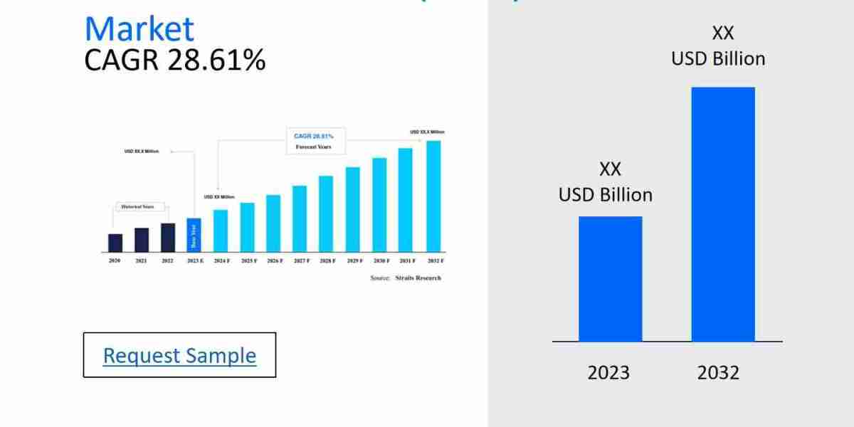 Machine-To-Machine (M2M) Healthcare Market Analysis: Top Players, Size, Share, Segmentation, and Emerging Trends for Fut