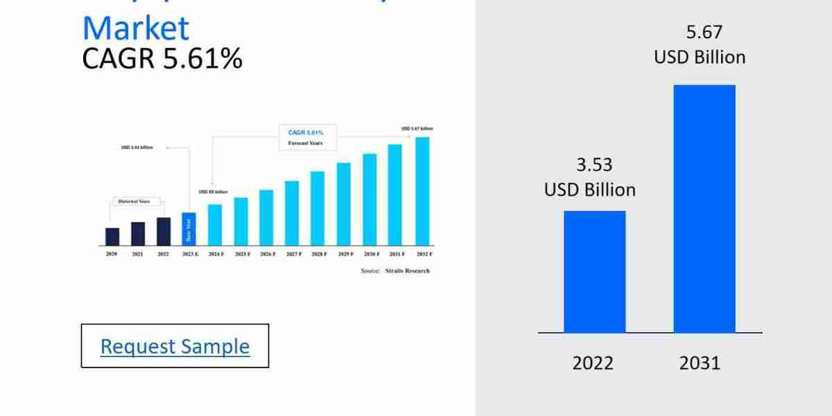 Polycystic Ovarian Syndrome Treatment Market Segmentation and Future Scope with Top Players, Regional Trends, and Size I