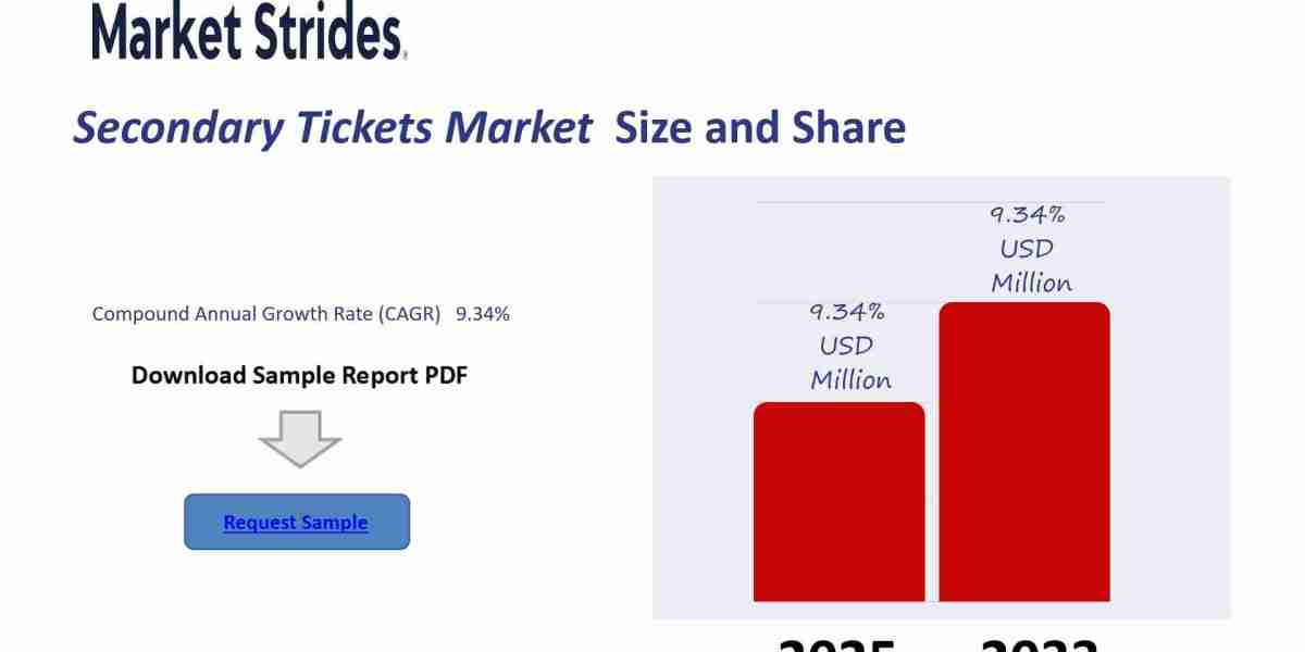 Secondary Tickets Market Outlook 2023-2033: Analyzing Growth and Emerging Trends