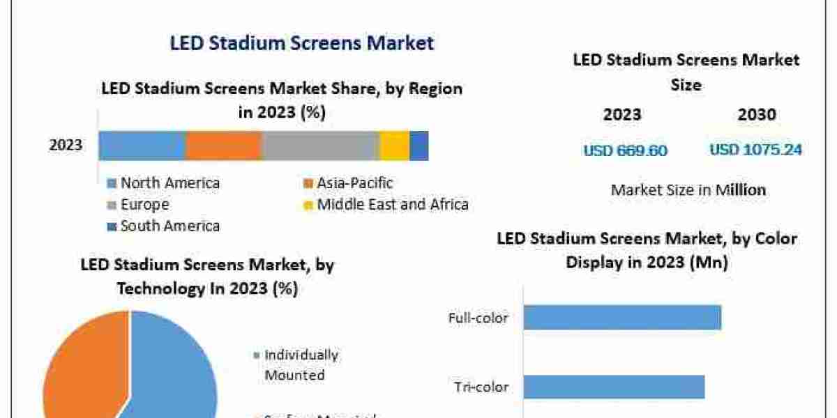 LED Stadium Screens Company 2030: Revolutionizing Sports Entertainment