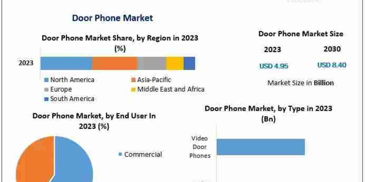 Door Phone Industry: A Deep Dive into Technological Advancements