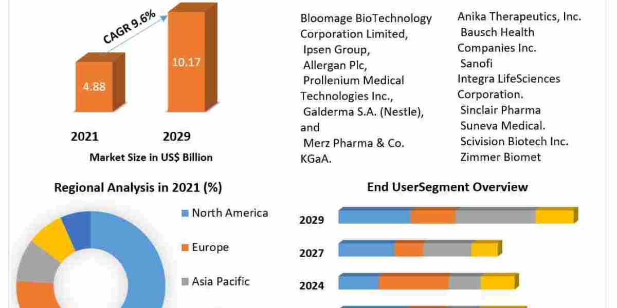 "The Future of Beauty: Exploring Advancements in Facial Injectables"