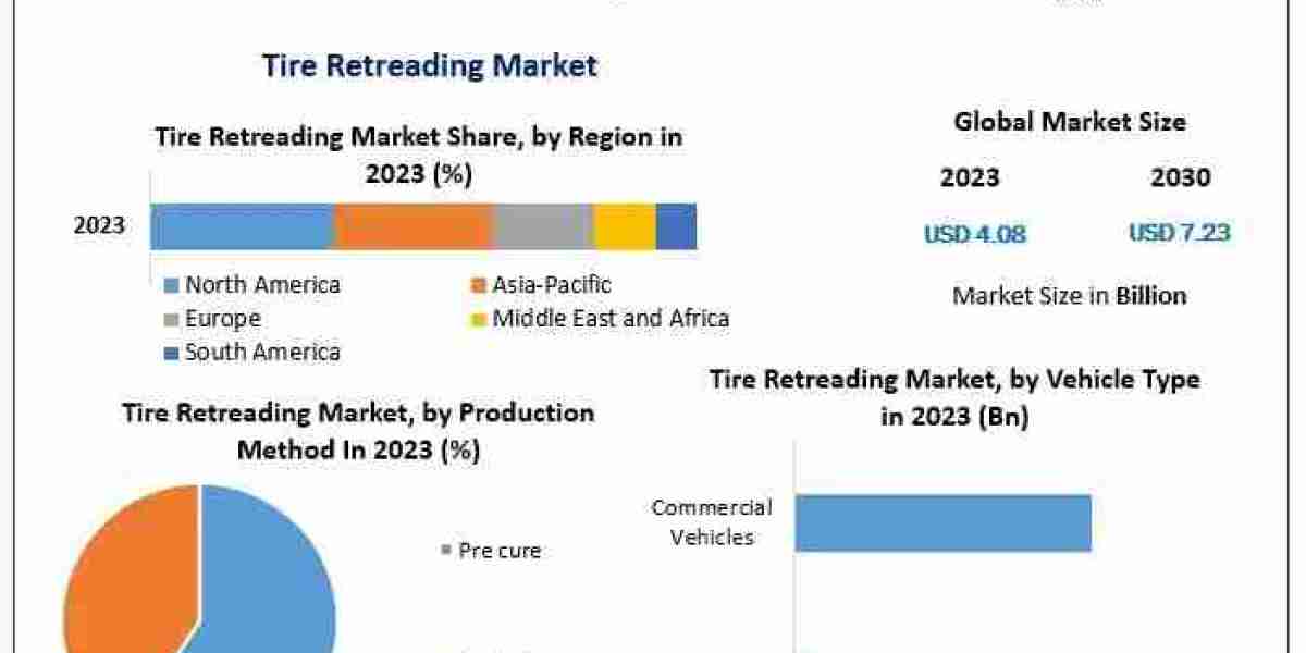 Tire Retreading Industry: Understanding the Economic Impact and Industry Dynamics