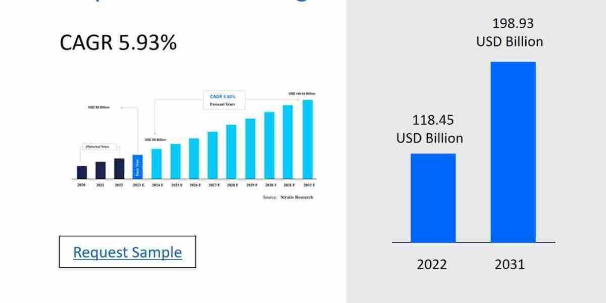 Biopharmaceutical Logistics Market Overview: Regional Developments, Leading Players, and Future Trends Shaping Industry 