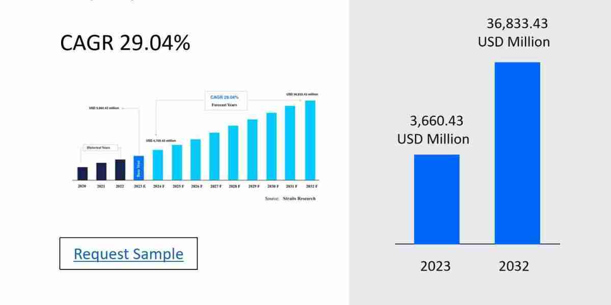 Ar/Vr/Mr In Healthcare Market Size, Share, and Regional Insights: Key Players and Trends for Future Growth 2024-2032