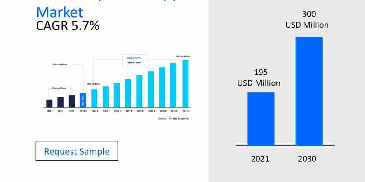 Veterinary Endoscopy Market Market Size and Share: Key Regional Developments, Leading Players, and Future Outlook 2024-2