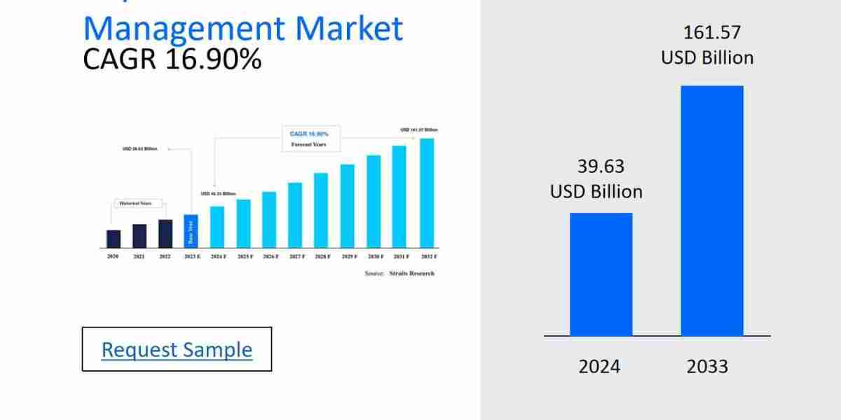 Population Health Management Market Market Analysis: Top Players, Size, Share, Segmentation, and Emerging Trends for Fut