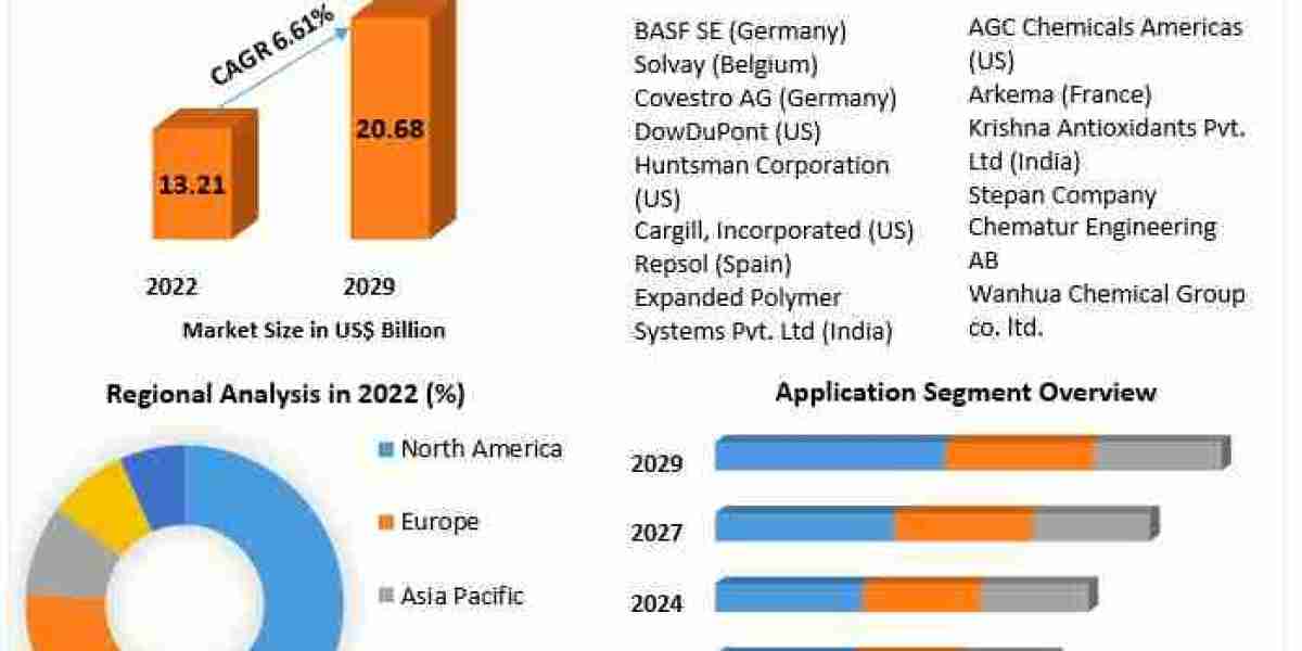 Sodium Carbonate Business Landscape: Key Developments and Predictions for 2030