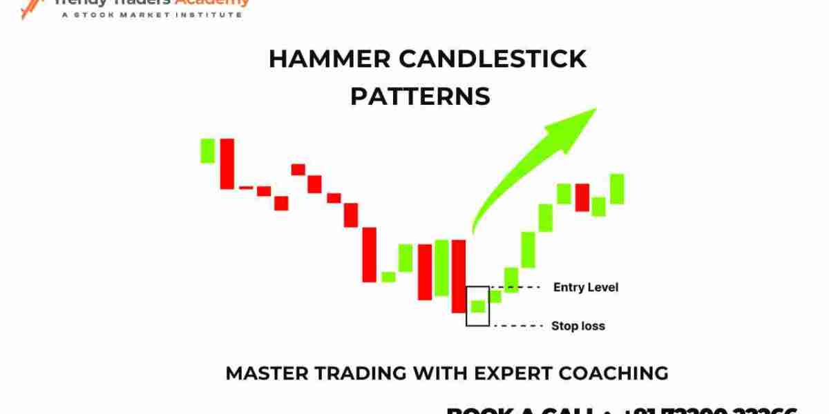 Hammer Candlestick Pattern :  Expert Coaching