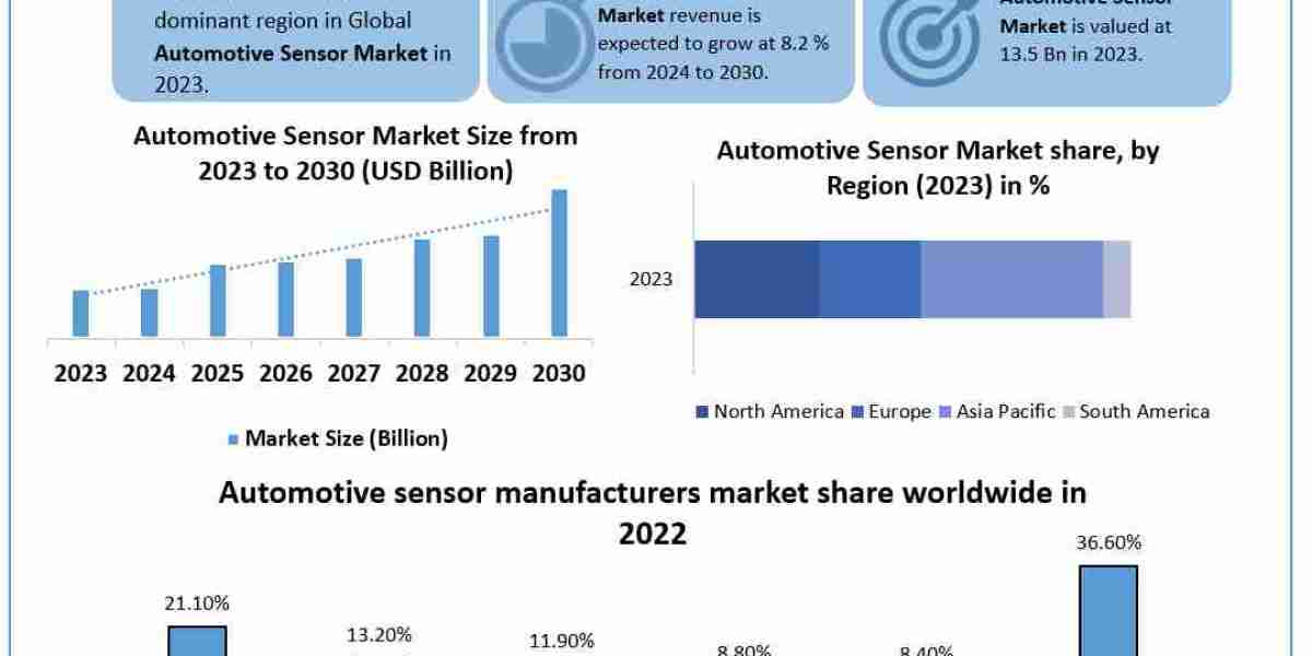 Automotive Sensor Market Trends, Growth Factors, Size, Segmentation and Forecast to 2030