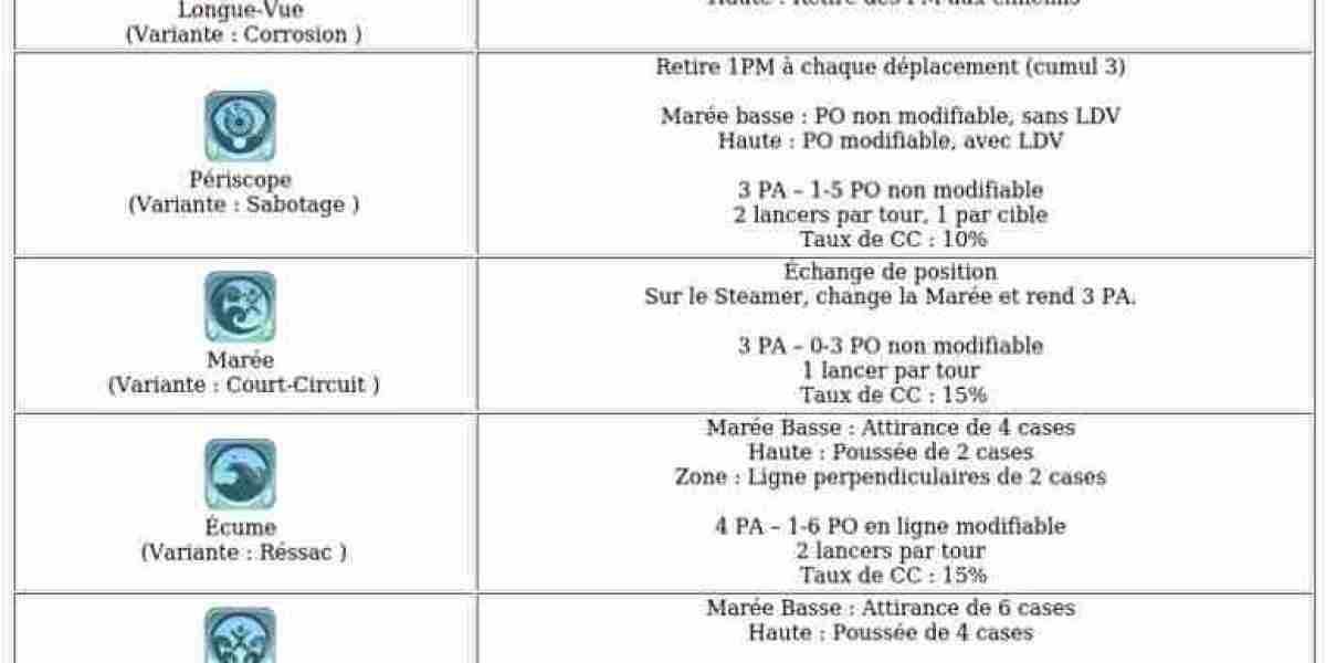 Dofus 2.71: Mises à jour pour Féca et Steamer