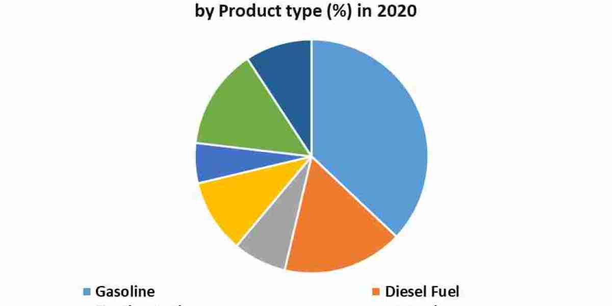 Suriname Crude Oil Market Segments by Region,  Sales and Revenues of Manufacturers Forecast till 2030