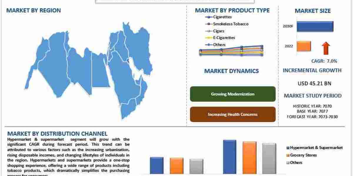 The Unfiltered Truth: The Tobacco Market's Enduring Appeal