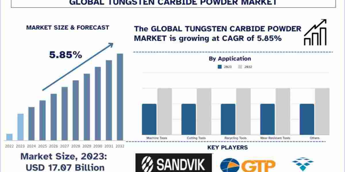 Forging a Stronger Future: The Impact of M&A on the Tungsten Carbide Market