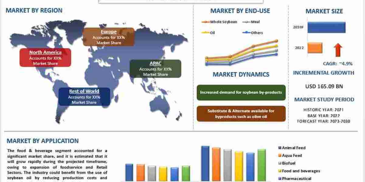 The Soy Revolution: A New Era of Health and Wellness in Asia-Pacific