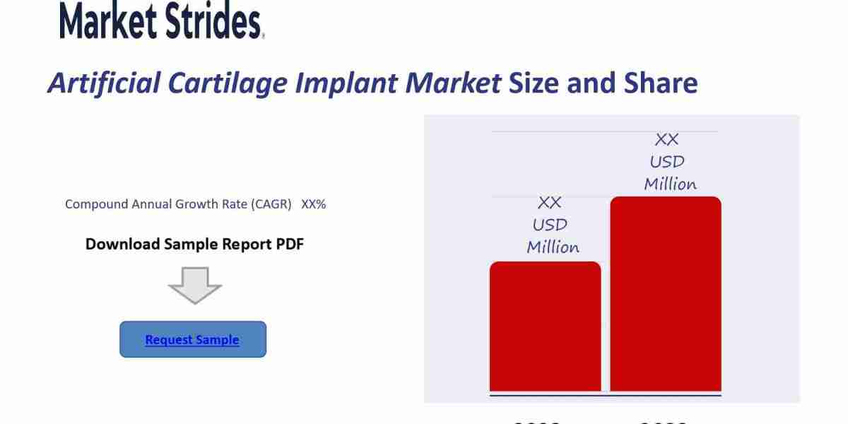 Artificial Cartilage Implant Market Size, Share, and Forecast to 2033