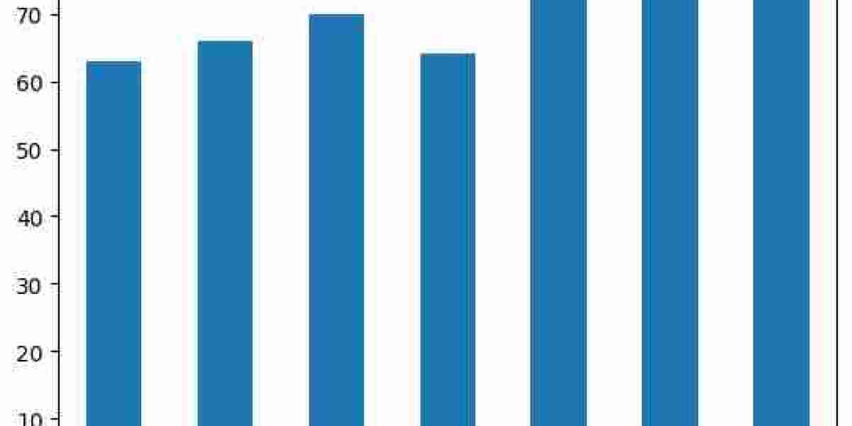 Refinish Paint for Automotive Market Will Grow at CAGR 4.66% During 2024-2030