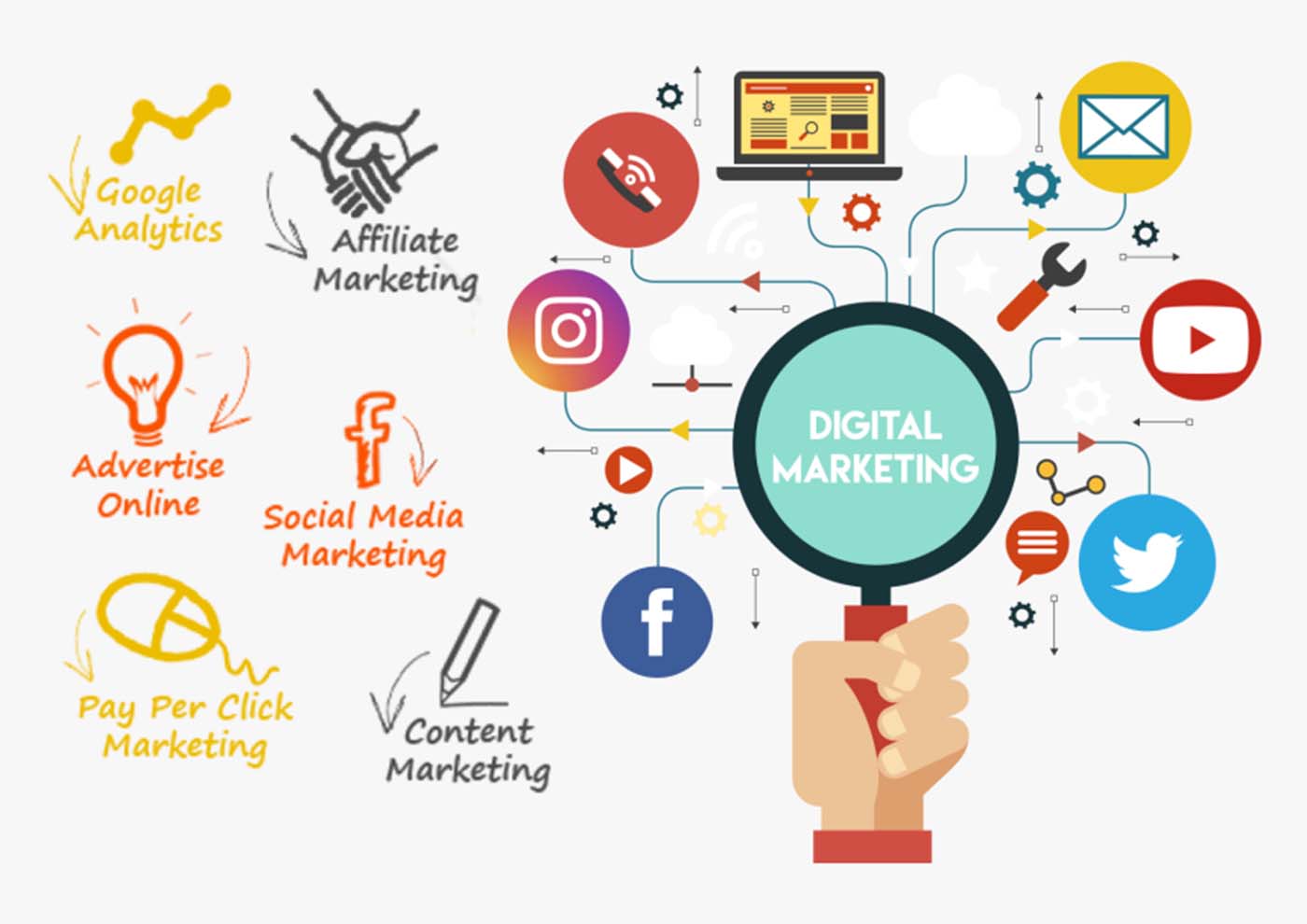 Digital Marketing Course in Dehradun | Webvedha Institute